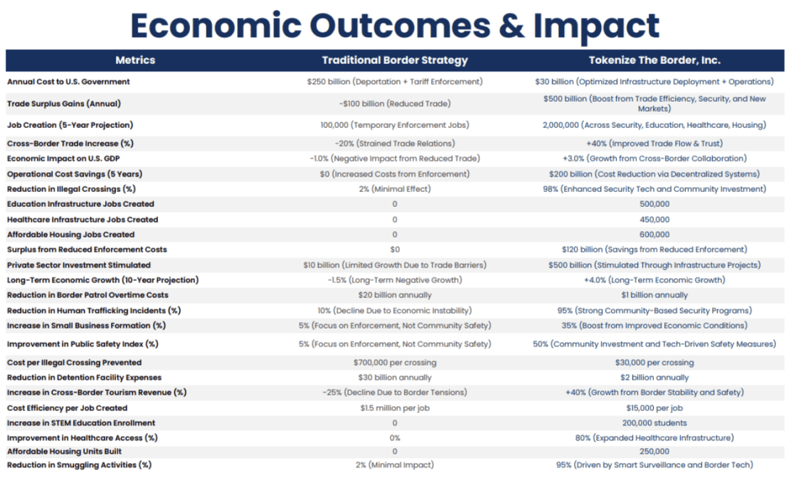 Innovate NY Announces $4.2 Billion Annual Economic Output for New York City From Immigration Innovation Using Blockchain and Artificial Intelligence; Backs Andrew Cuomo for Mayor